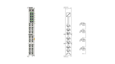 Beckhoff EL6224 | EtherCAT-Klemme, 4-Kanal-Kommunikations-Interface, IO-Link, Master